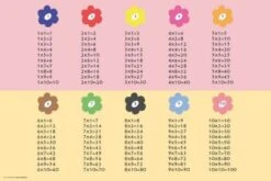 Coveryourdesk Schreibtischunterlage Schreibtischunterlage Schreibunterlage Aus Premium Vinyl - Für Kinder Und Schüler - Einmaleins - 60 X 40 Cm